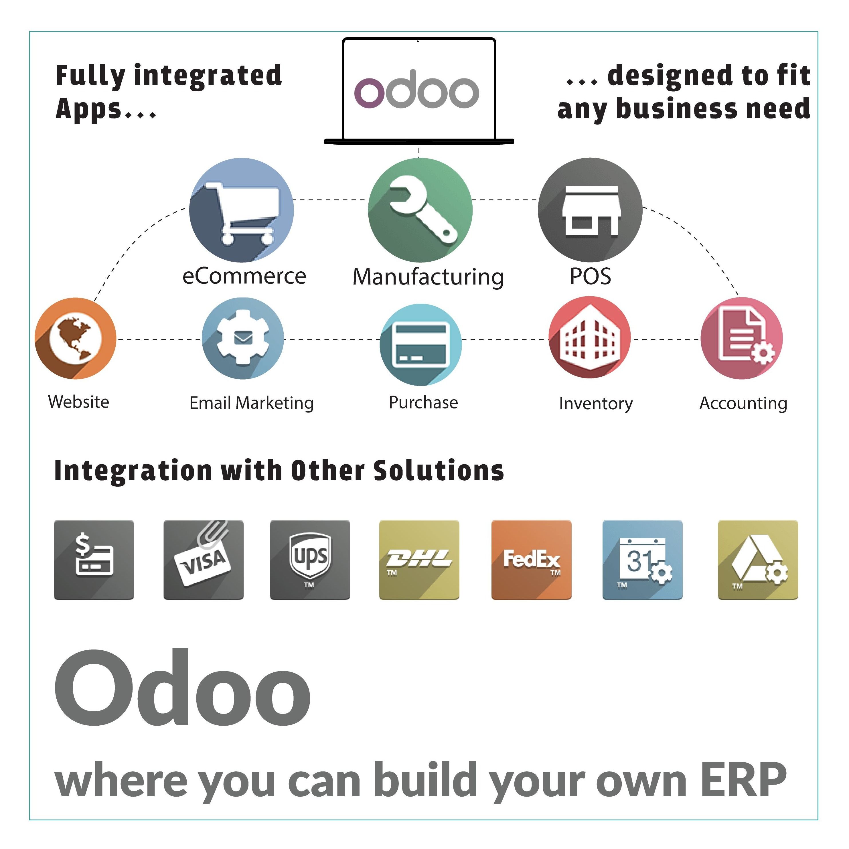 Odoo • Image and Text